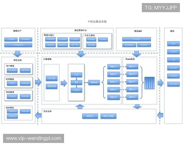 问鼎体育官网入口为用户提供个性化推荐服务,精准推送你感兴趣的体育内容和赛事信息 问鼎体育官网入口为用户提供个性化推荐服务,精准推送你感兴趣的体育内容和赛事信息