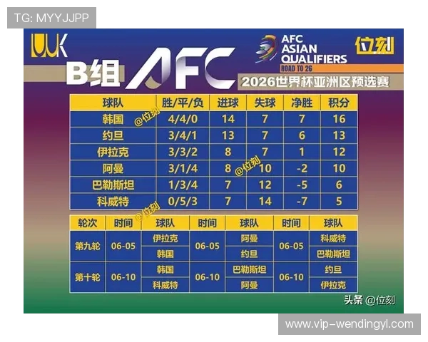 2026年世界杯南非队与韩国队近期交锋比赛回顾与精彩瞬间分析